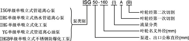 IRG型熱水循環泵,IRG型,熱水(shuǐ)循環泵