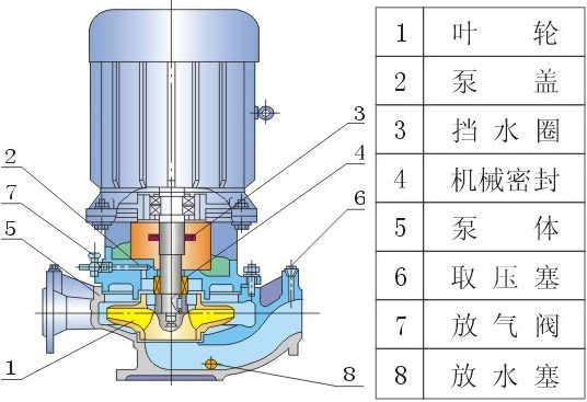 IRG型熱(rè)水循(xún)環泵(bèng),IRG型,熱水循環泵