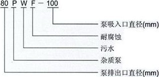 臥式(shì)排汙泵