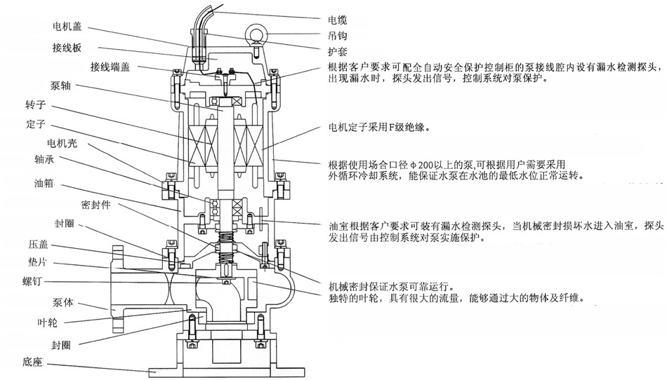 不鏽鋼潛水泵