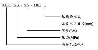 多級消防噴淋(lín)泵