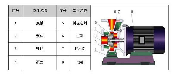 防爆臥式管道離心(xīn)泵