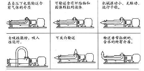 不鏽(xiù)鋼螺杆泵