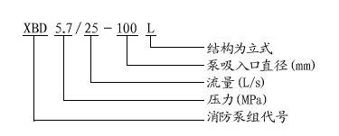 立式單級消防泵(bèng)