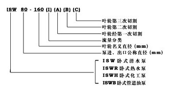臥式熱水泵,熱水管(guǎn)道泵,ISWR熱水管道(dào)泵(bèng)