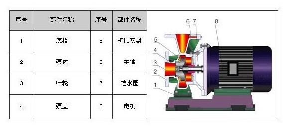 臥式熱水管道(dào)離心泵ISWR型,臥式熱水管道離心(xīn)泵
