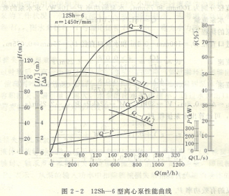 雙吸離(lí)心泵