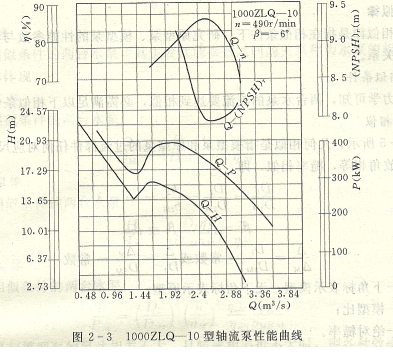 離心泵(bèng)