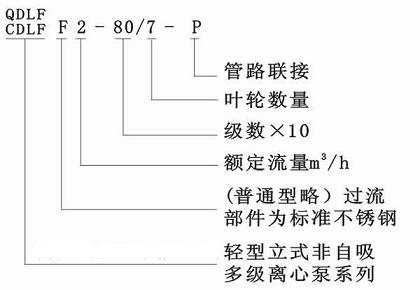 立式多級離心泵(bèng)