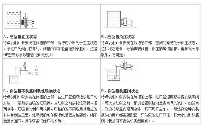 IHF型襯氟塑料(liào)離心泵,襯氟離心泵規格,襯氟離心泵(bèng)價格,襯氟(fú)離心泵廠家