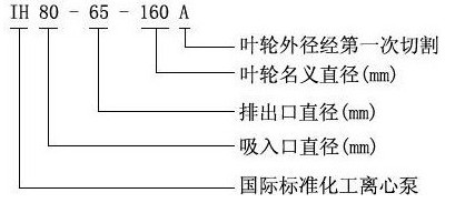 耐腐蝕不(bú)鏽鋼離心泵(bèng)