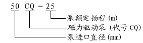 不鏽鋼磁力泵(bèng)