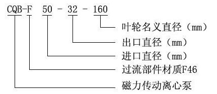 襯氟磁力泵(bèng)