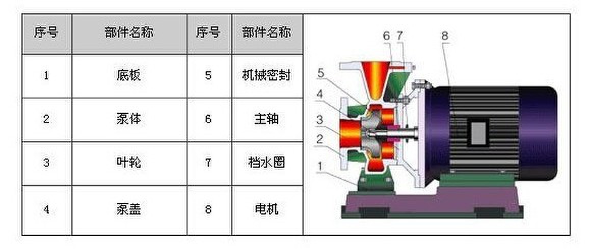 ISWR臥式熱水管道泵,臥式(shì)離心泵(bèng)