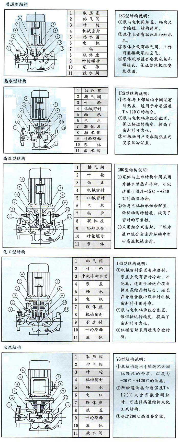 IRG型熱水循環泵(bèng),IRG型,熱(rè)水循環泵,熱水管道泵,IRG熱水管道泵