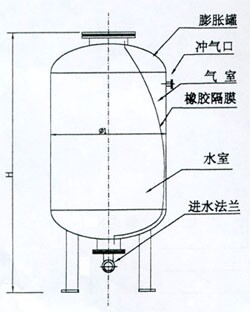 隔膜氣(qì)壓罐 消防穩(wěn)壓罐 隔膜罐 膠囊穩壓(yā)罐