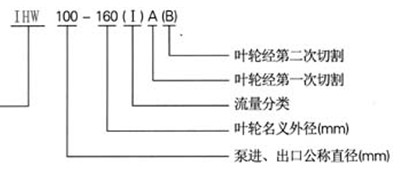 不(bú)鏽鋼管道泵(bèng),IHW不鏽鋼(gāng)管道泵型號