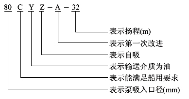 自吸(xī)油泵,自吸式油泵,自吸離(lí)心油泵