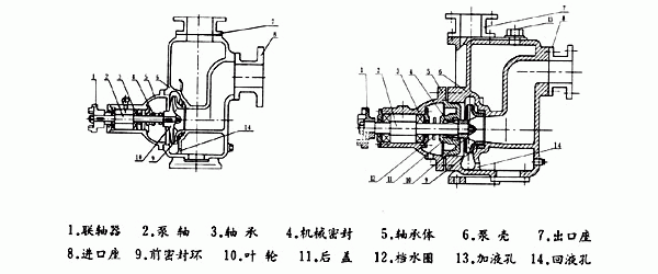 自吸油泵,自吸式油泵,自吸(xī)離心油(yóu)泵