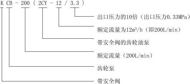 2CY型(xíng)齒輪油泵型號意義(yì)