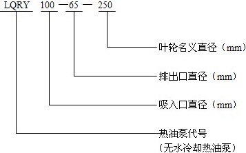 LQRY型(xíng)導熱油泵型(xíng)號意義