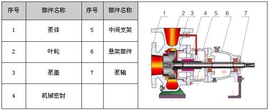耐腐蝕化工(gōng)泵(bèng)